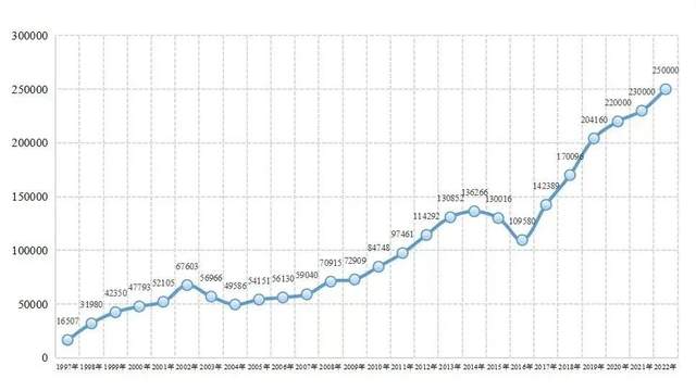 信任崩塌下的MBA，能否实现价值回归？