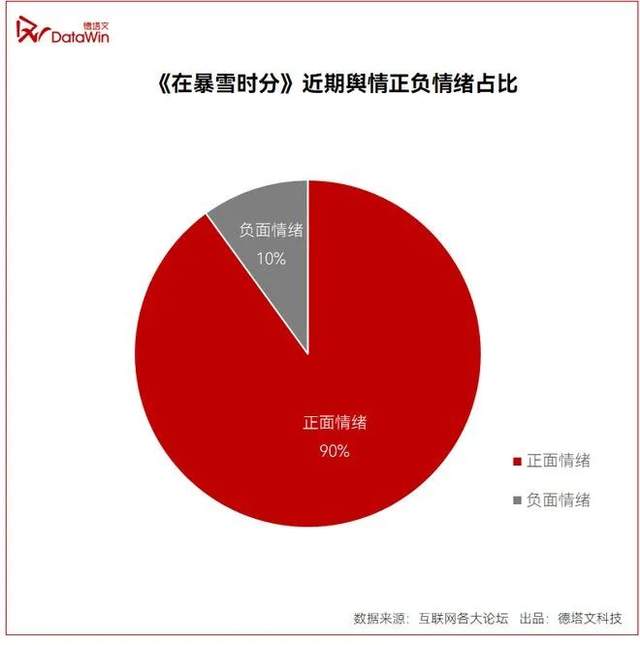 《在暴雪时分》里的大剧营销链路，从产品偏好到品牌偏爱，蒙牛草莓牛奶如何甜宠出圈？