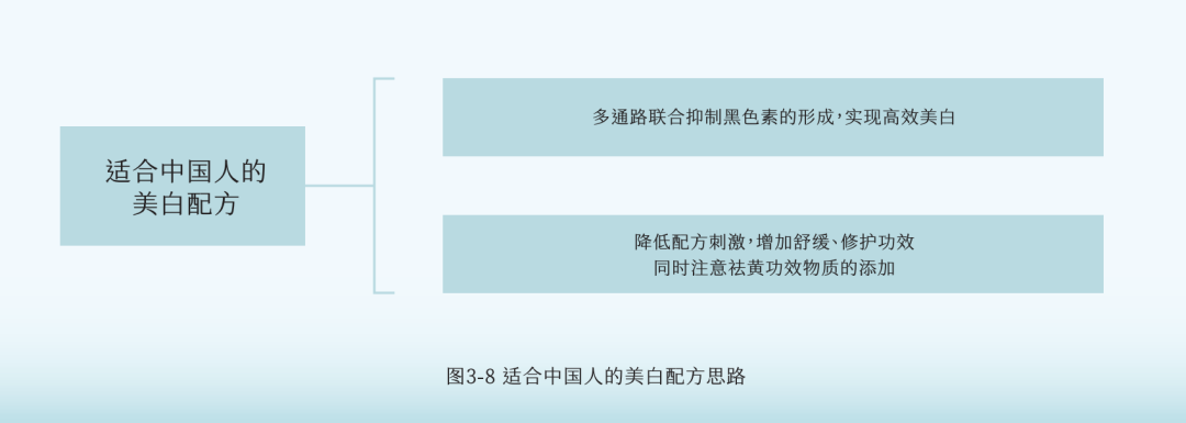 年销35亿、增速60%，“谷雨”能否成为国产神仙水？