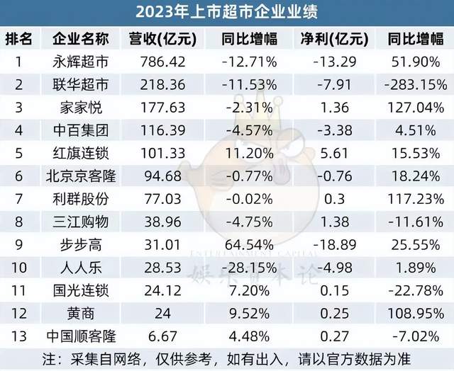 “零售样板间”胖东来，与大卖场五条“爆改”思路