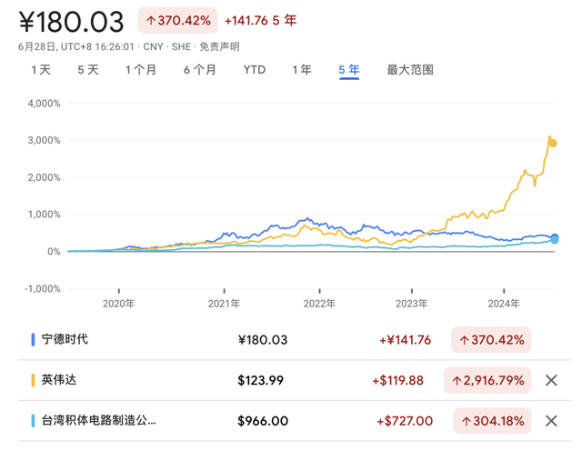 宁德时代To C战略：电池巨头如何讲好消费者故事？