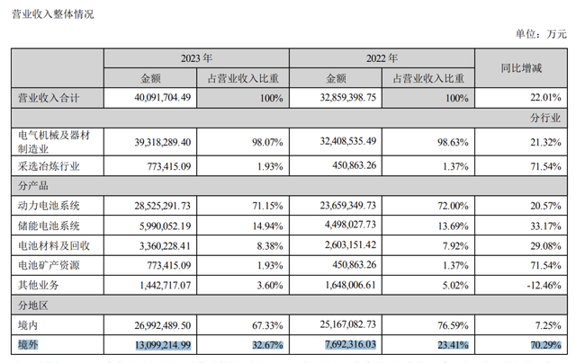 宁德时代To C战略：电池巨头如何讲好消费者故事？