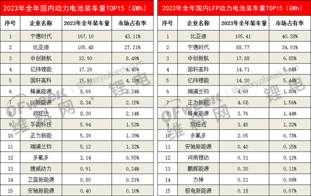 宁德时代To C战略：电池巨头如何讲好消费者故事？