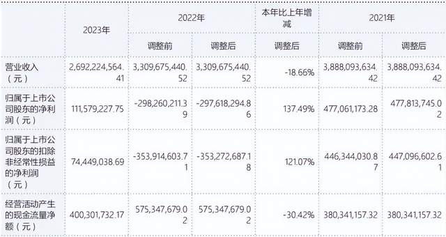 从品类红利到品牌复利，中国内衣品类代名词，花落谁家？