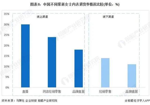 从品类红利到品牌复利，中国内衣品类代名词，花落谁家？