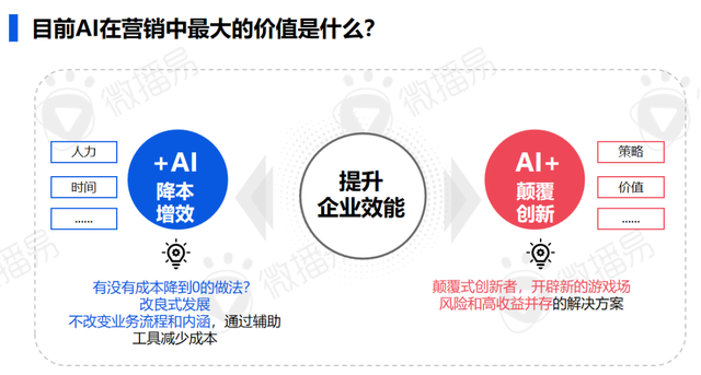 研究报告 | 2024年AI时代的社交媒体营销进化