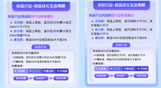 跨过存量寻找生意增长确定性，阿里妈妈全站推广藏着哪些重大利好？