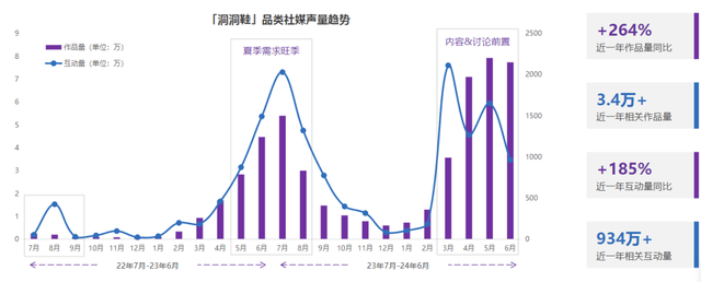 学步鞋、洞洞鞋、老人鞋，“千人千鞋”的细分时代来了吗？